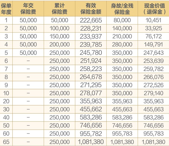 前海祥瑞金升A款终身寿险怎么样？可靠吗？条款+现金价值