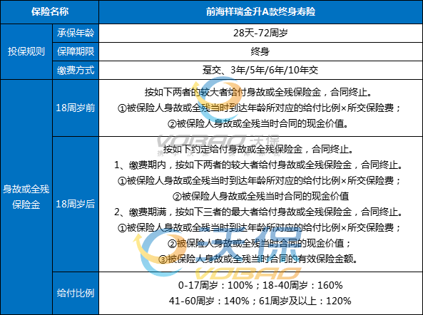 前海祥瑞金升A款终身寿险怎么样？可靠吗？条款+现金价值