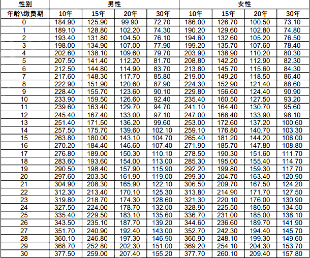 中荷互联网星选超能2号重疾险测评，保障230种疾病+多次赔付