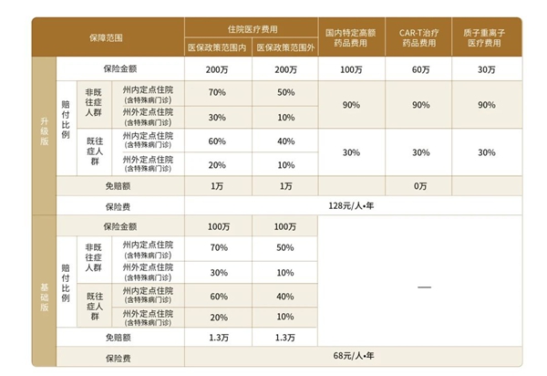 2025年度楚雄惠民保正式上线，楚雄惠民保2025详细介绍+参保时间