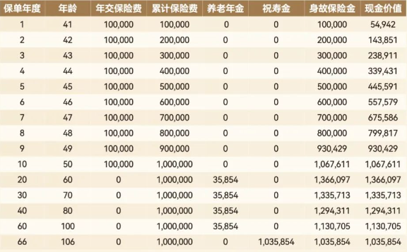 建信人寿尊享颐生养老年金保险怎么样？多少钱？条款+产品特色