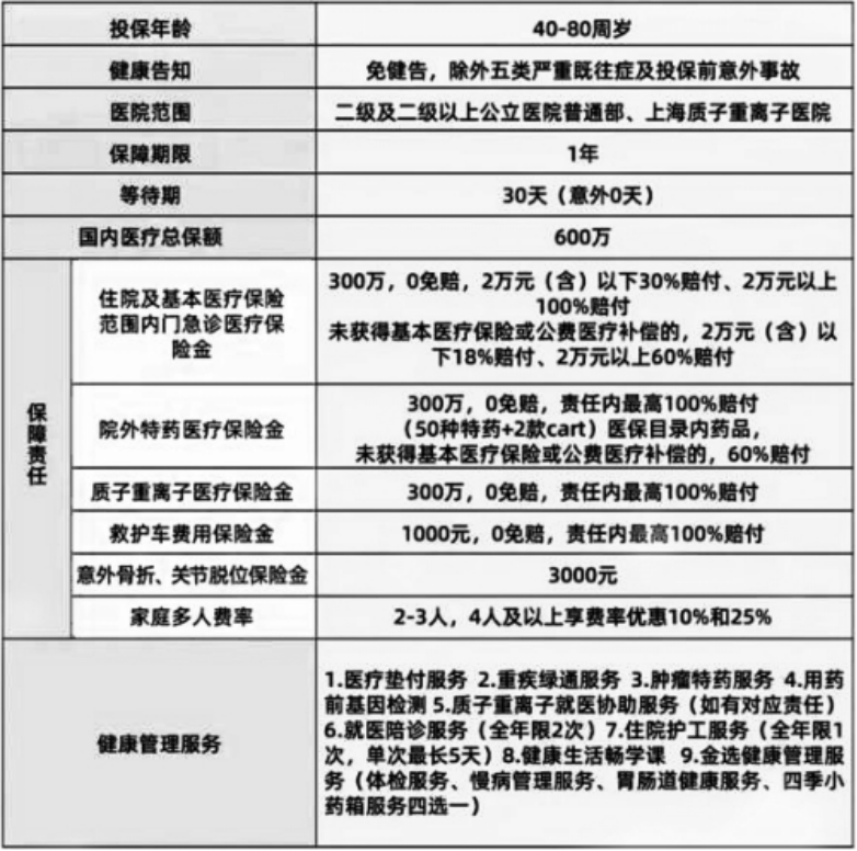 众安爸妈安康保百万医疗险门槛低，保障全面，保额高达600万，亮点分析大全！