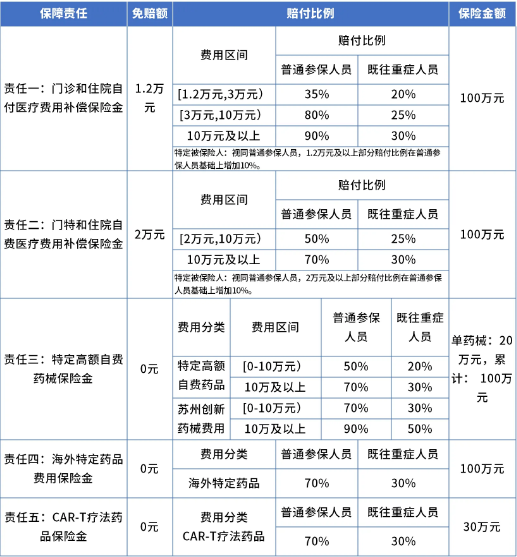 2025年苏惠保已上线开卖了，苏惠保2025详细介绍+参保时间