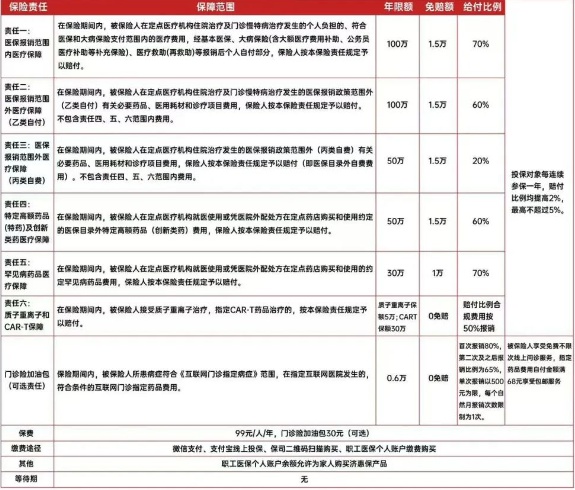 2025年度“济惠保”正式上线，99元/人/年，享365万元医疗保障