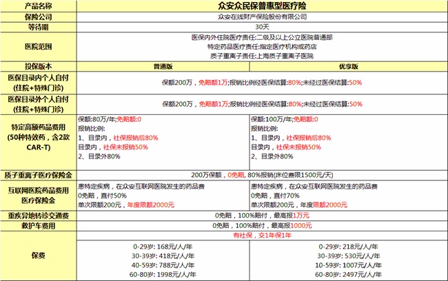 无健康告知带病可投保的百万医疗险有哪些(2024年最新推荐)