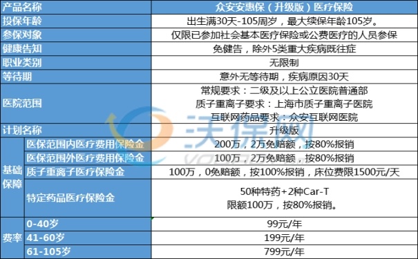 无健康告知带病可投保的百万医疗险有哪些(2024年最新推荐)