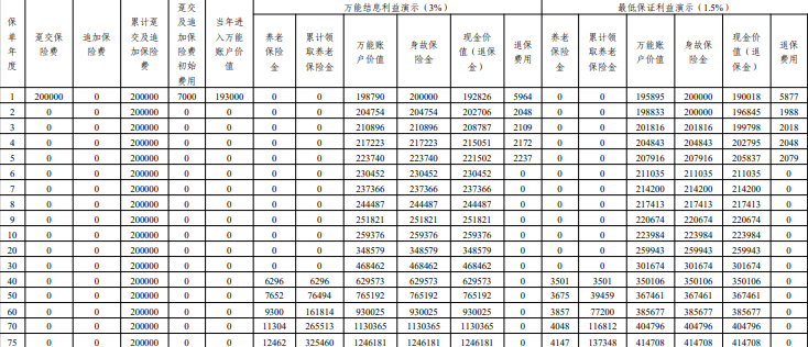 平安招财宝(欣享版)养老年金保险(万能型)怎么样？怎么领取？亮点