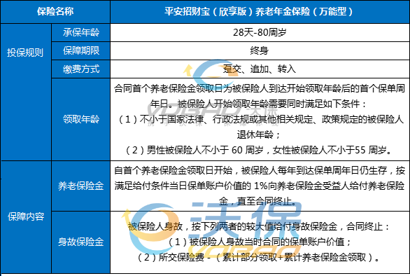 平安招财宝(欣享版)养老年金保险(万能型)怎么样？怎么领取？亮点