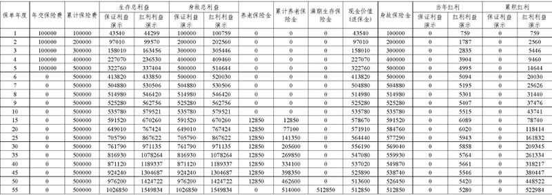 平安御享鑫瑞养老年金保险(分红型)产品介绍,收益怎么样+条款