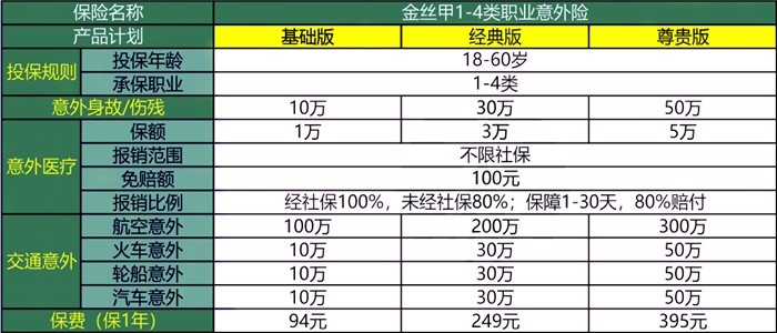 无健康告知带病可投保的意外险有哪些(2024年最新推荐)