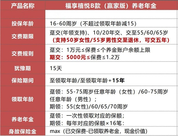 太平盛世福享禧悦B款(赢家版)养老年金险(2024年最新现金价值收益)