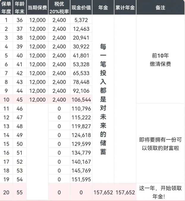 太平盛世福享禧悦B款(赢家版)养老年金险(2024年最新现金价值收益)