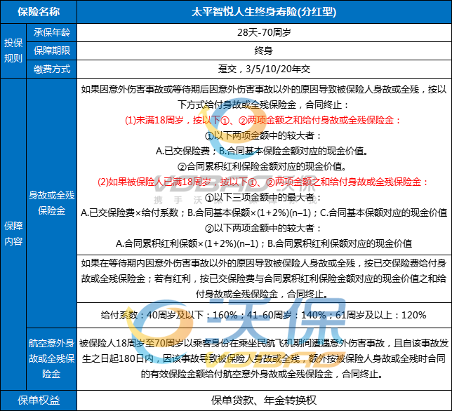 太平智悦人生终身寿险(分红型)怎么样？多少钱？附产品收益案例