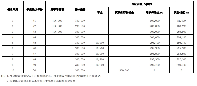 横琴稳赢鸿福年金保险产品介绍(2024年最新养老钱现金价值收益)