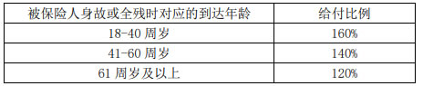 长城居庸关如意版终身寿险(分红型)产品介绍,收益怎么样+条款