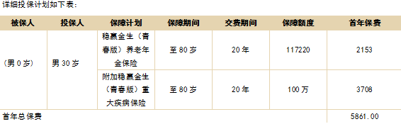 太平洋稳赢金生(青春版)养老年金保险值得买吗？条款+亮点+案例