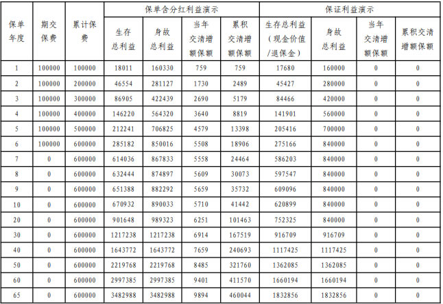 平安御享金越(2025)终身寿险(分红型)怎么样?产品介绍+收益如何