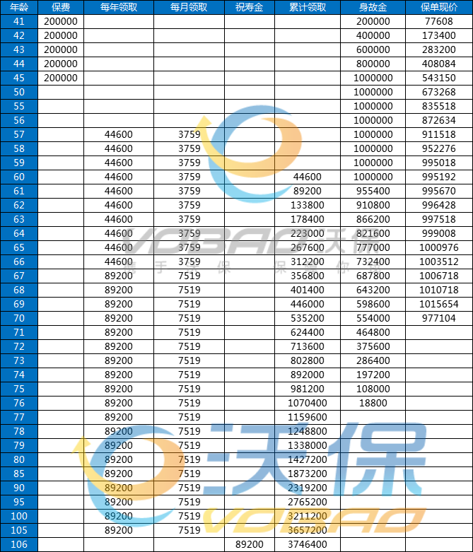 大家养老大富之家(金钰版)养老年金险条款分析+产品优势+案例