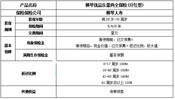 横琴优品乐盈两全保险(分红型)(2024年最新满期现金价值收益)