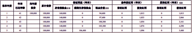 横琴优品乐盈两全保险(分红型)(2024年最新满期现金价值收益)