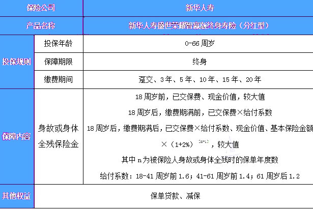 新华保险增额寿险可靠吗？新华人寿终身寿险2024最新版产品介绍