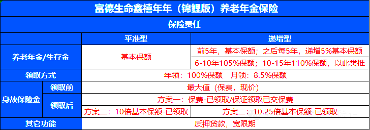 高领取+高现价，富德生命鑫禧年年(锦鲤版)养老年金险深度解析