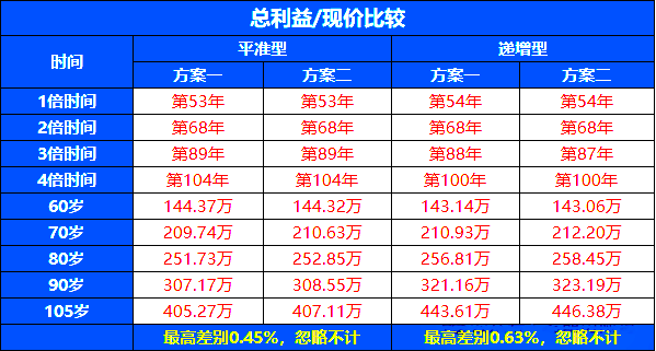 高领取+高现价，富德生命鑫禧年年(锦鲤版)养老年金险深度解析