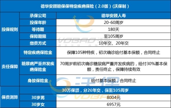 糖尿病可以买什么保险(2024最新糖尿病保险全面介绍)