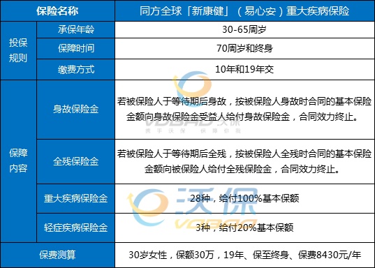 糖尿病可以买什么保险(2024最新糖尿病保险全面介绍)