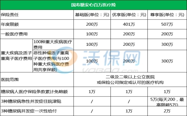 糖尿病可以买什么保险(2024最新糖尿病保险全面介绍)