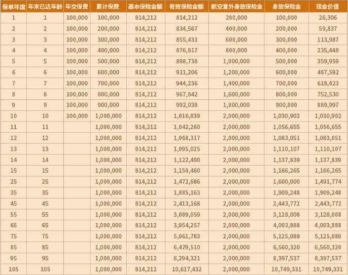 民生传世稳赢(龙耀版2.0)终身寿险怎么样？2.5%年复利的收益如何？