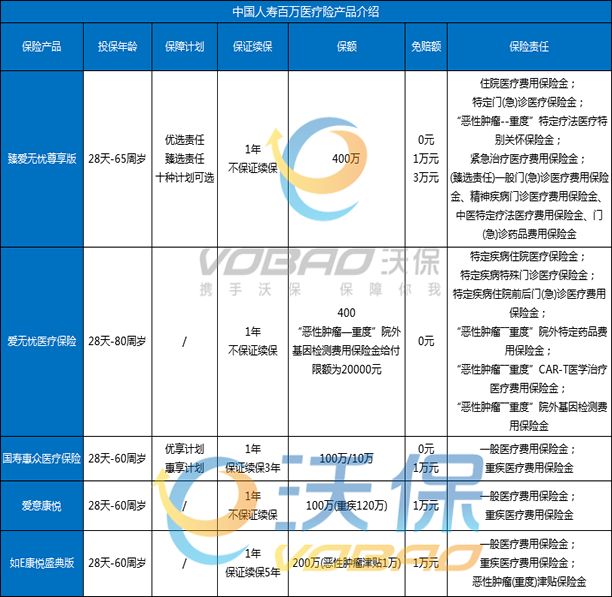 中国人寿百万医疗险价格表，中国人寿百万医疗交费表2024