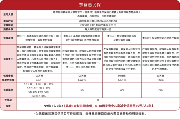 2025年东营惠民保上线了，东营惠民保2025详细介绍+参保时间