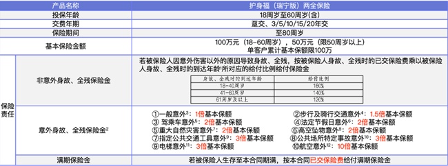 2024最新两全保险哪款值得买，2024两全保险怎么选