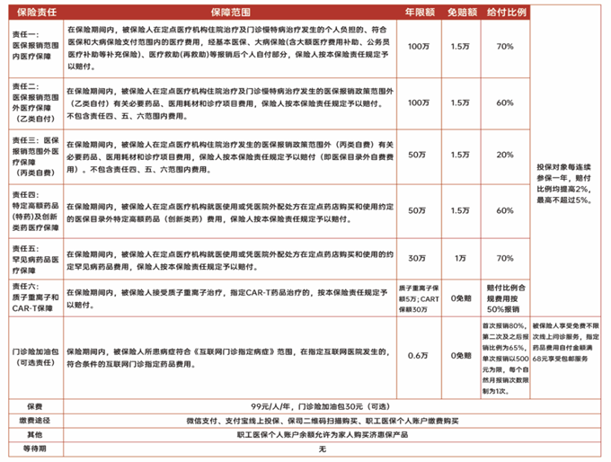 2025年度“济惠保”正式发售，2025年度“济惠保”购买+缴费时间