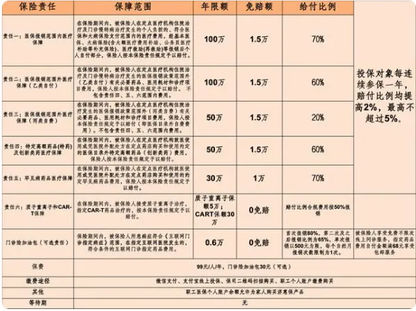 2025年度济惠保正式开启投保,济惠保2025怎么买+产品优势