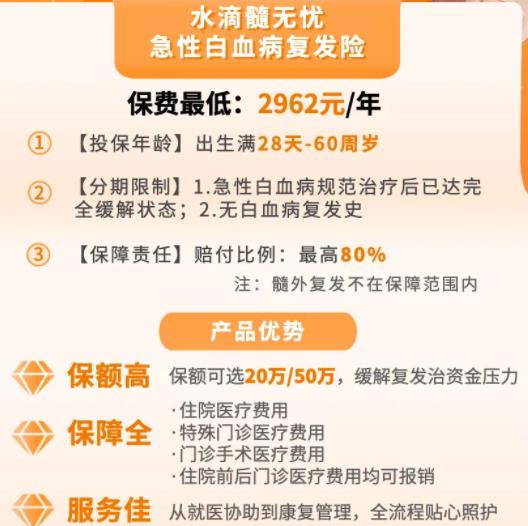 水滴髓无忧白血病复发险怎么样?高可报销50万，最低2962元/年！