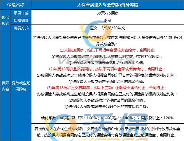 太平洋鑫满溢2.5(至尊版)终身寿险值得买吗？条款+现金价值+案例