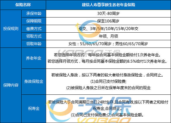 建信人寿尊享颐生养老金保险产品介绍(2024年最新现金价值收益率)