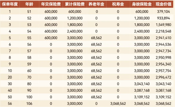 建信人寿尊享颐生养老金保险产品介绍(2024年最新现金价值收益率)