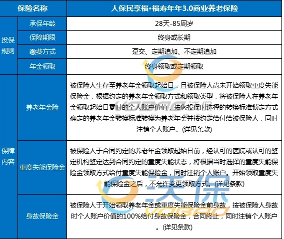 人保民享福·福寿年年3.0商业养老险，附养老钱收益一览表+条款介绍