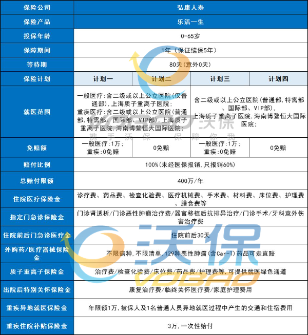 保障续保5年，弘康乐活一生中端百万医疗险怎么样?多少钱一年?