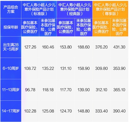 中汇人寿小超人少儿意外险怎么样?多少钱一年?怎么买?