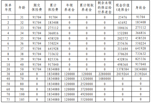 平安颐享延年(2025)养老年金保险怎么样？怎么领取？条款+案例