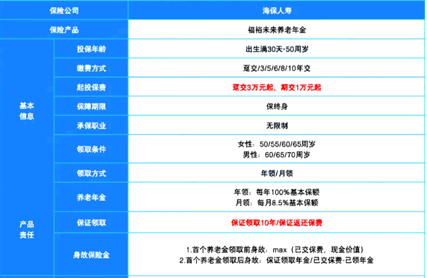 海保人寿福裕未来养老年金保险介绍，保证返还的养老年金+现金价值