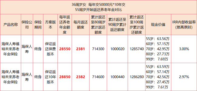 海保人寿福裕未来养老年金保险介绍，保证返还的养老年金+现金价值