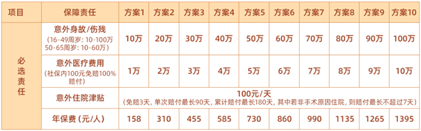 2024华泰光伏行业团意险介绍，可保高空/水上光伏作业+保额100万