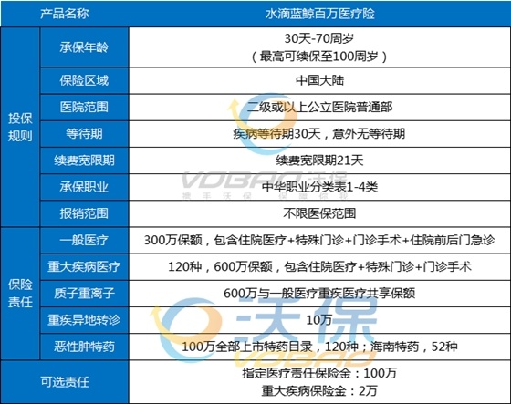 水滴百万医疗险一年交多少钱，水滴百万医疗险最新价格介绍！