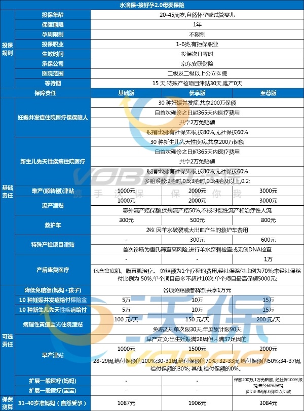 水滴百万医疗险一年交多少钱，水滴百万医疗险最新价格介绍！