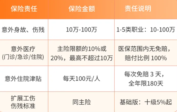 太平团体意外险2024版价格(2024最新30万/50万/80万/100万价格表）